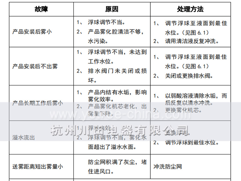 增湿器故障排除.jpg 增湿器故障排除.jpg